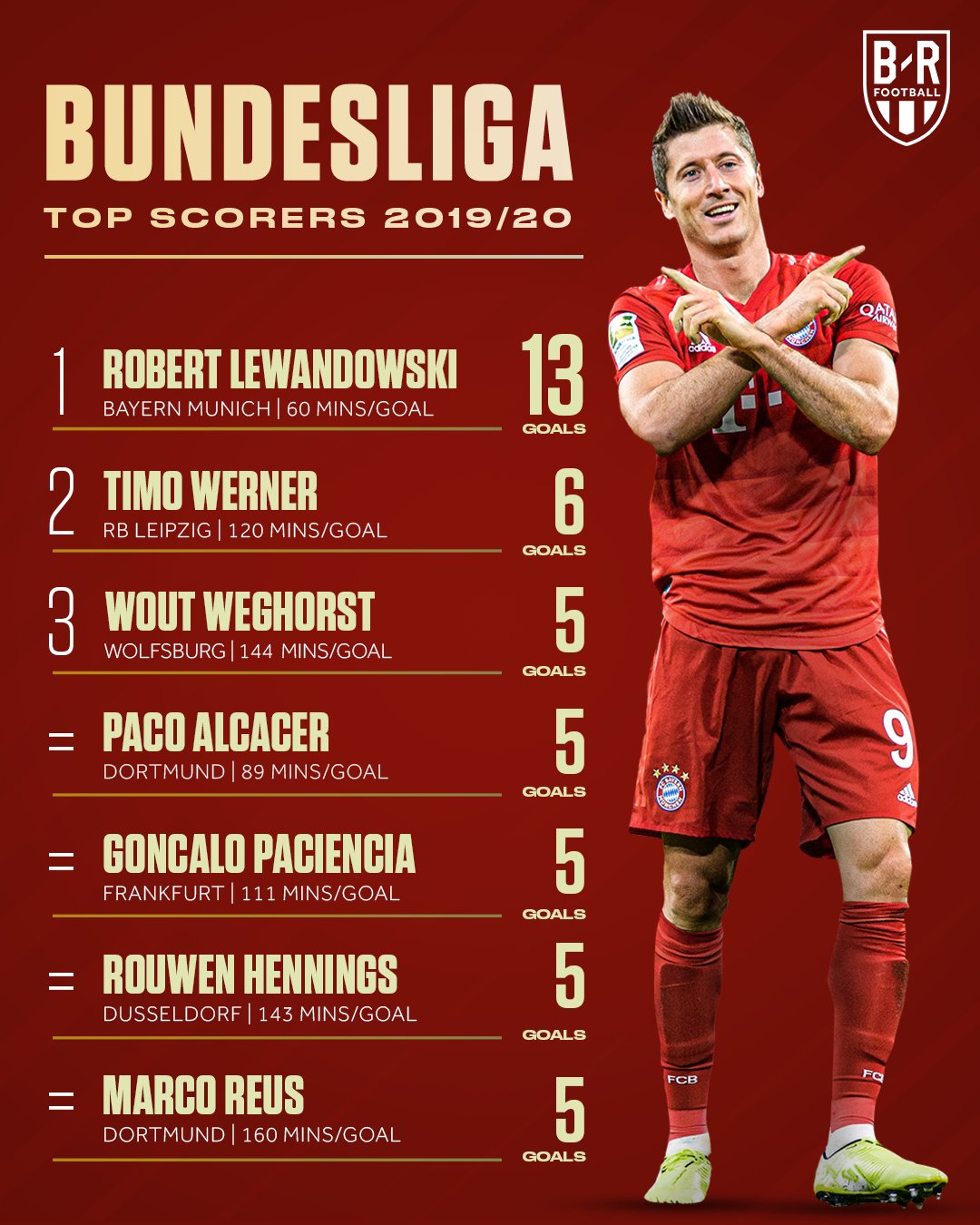 PID 0-100 气体传感器